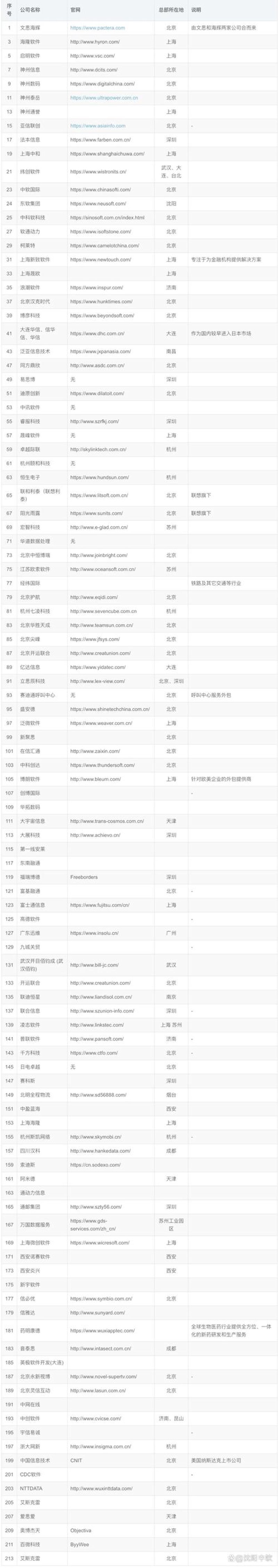 掌握APP开发的金钥匙：技巧分享